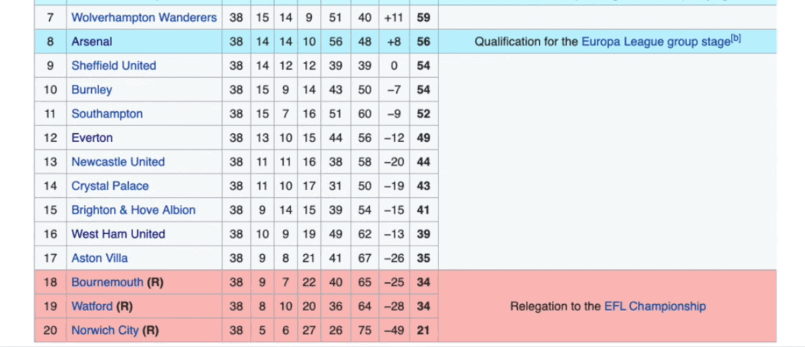 How Does Promotion and Relegation Work in English Soccer?